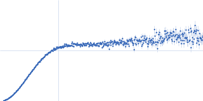 HOTag6-(GS)10-Ubiquitin Kratky plot