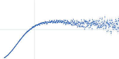 Circumsporozoite protein Kratky plot