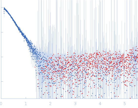 Protein-glutamine gamma-glutamyltransferase 2 small angle scattering data