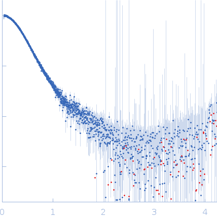 Rho GTPase-activating protein 35Ras GTPase-activating protein 1 experimental SAS data