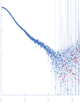 HOTag6-(PA)-Ubiquitin small angle scattering data