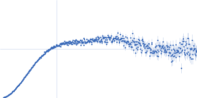 HOTag6-(PA)-Ubiquitin Kratky plot