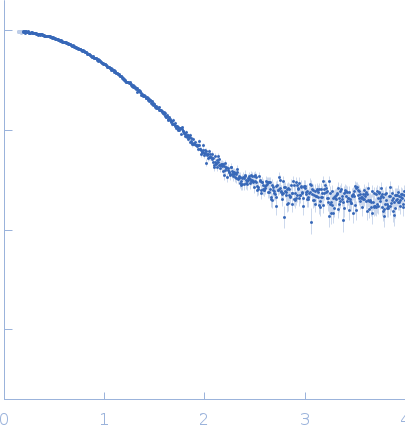 Stromal cell-derived factor 1 experimental SAS data