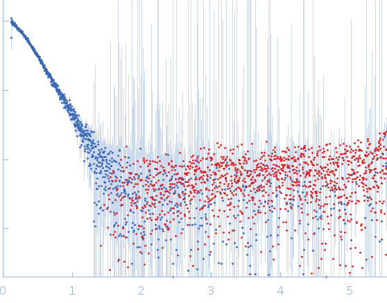 Protein-glutamine gamma-glutamyltransferase 2 experimental SAS data