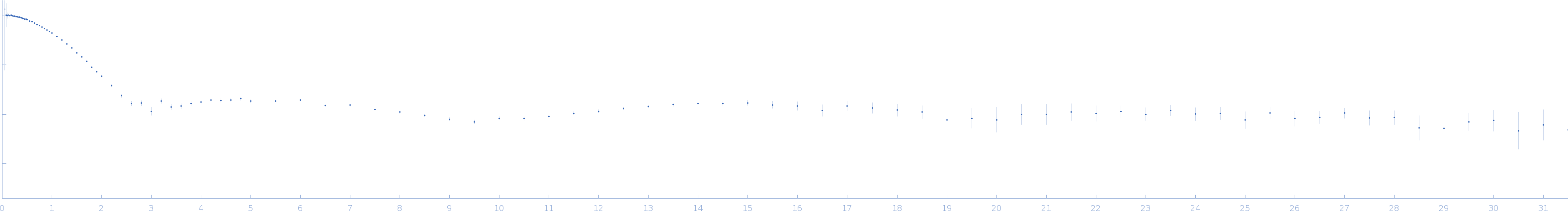 Ssr1698 protein small angle scattering data