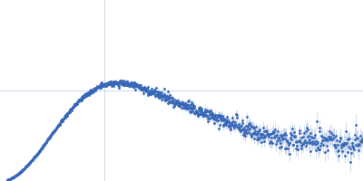 Ras GTPase-activating protein 1 Docking protein 1 Kratky plot