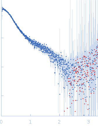 HOTag6-(PA)4-Ubiquitin small angle scattering data