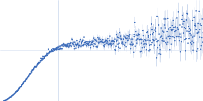 HOTag6-(PA)4-Ubiquitin Kratky plot