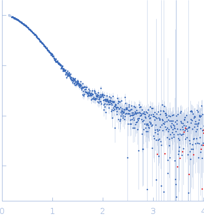 High mobility group protein B1 (D189E, E202D, E215D) small angle scattering data