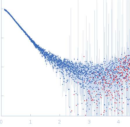 Netrin-1 experimental SAS data