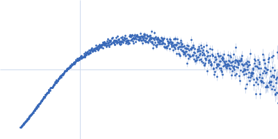 Netrin-1 Kratky plot