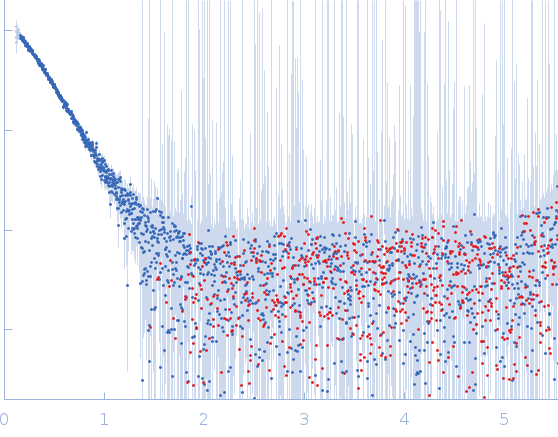 Protein-glutamine gamma-glutamyltransferase 2 experimental SAS data