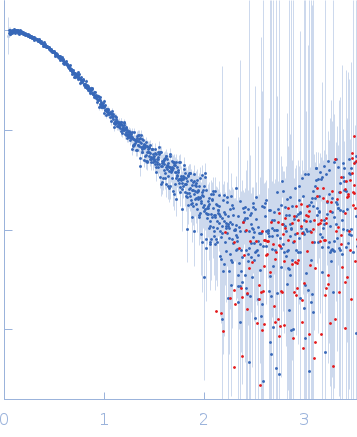 Ras GTPase-activating protein 1 (C236S,  C261S, C372S, C402S) small angle scattering data