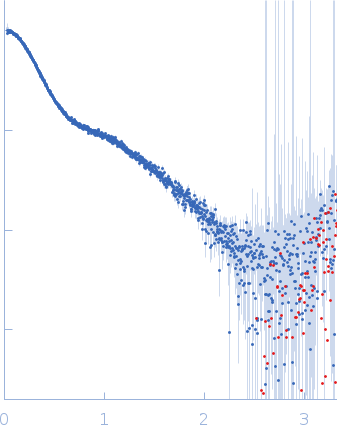 HOTag6-(PA)10-Ubiquitin experimental SAS data