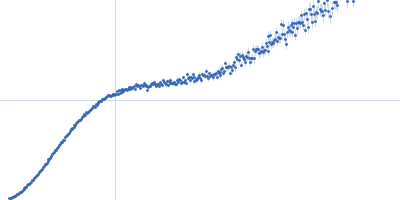 HOTag6-(PA)10-Ubiquitin Kratky plot