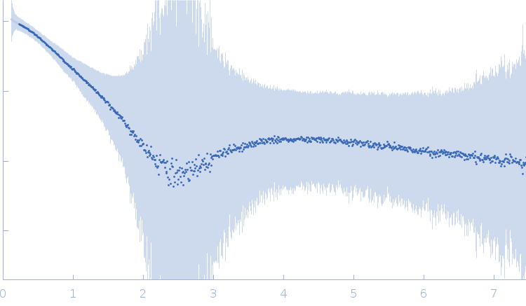 De novo enterobactin esterase Syn-F4 (K4T) experimental SAS data