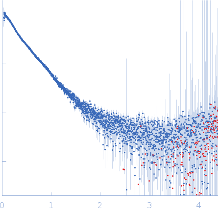 Netrin-1 experimental SAS data