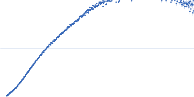 Netrin-1 Kratky plot