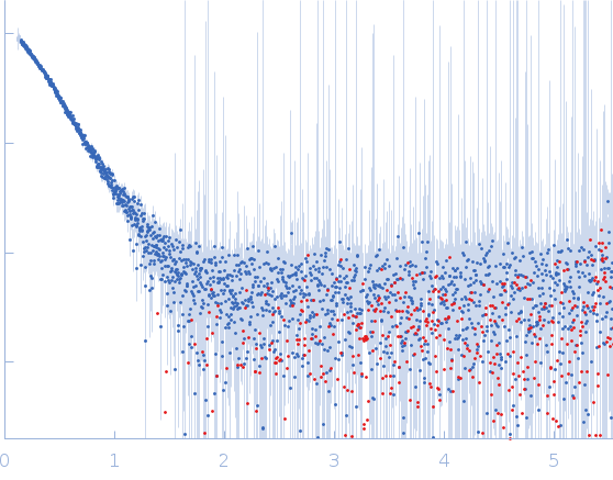 Protein-glutamine gamma-glutamyltransferase 2 experimental SAS data