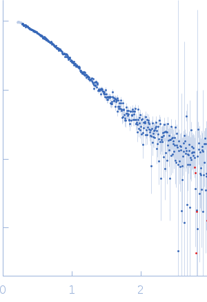 58 nucleotide RNA L11-binding domain from E. coli 23S rRNA experimental SAS data