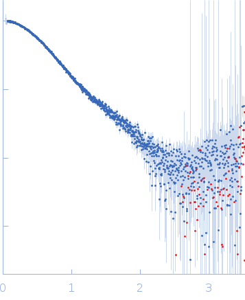 Ephrin type-B receptor 4 Ras GTPase-activating protein 1 (C236S,  C261S, C372S, C402S) small angle scattering data