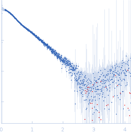 Polyubiquitin-B experimental SAS data