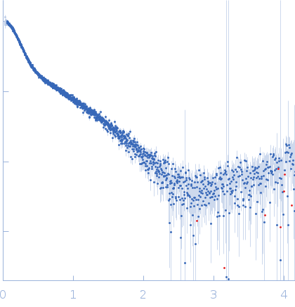 HOTag-(PA)25-Ubiquitin small angle scattering data