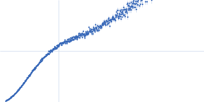 HOTag-(PA)25-Ubiquitin Kratky plot