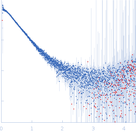 Netrin-1 experimental SAS data