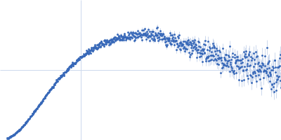 Netrin-1 Kratky plot