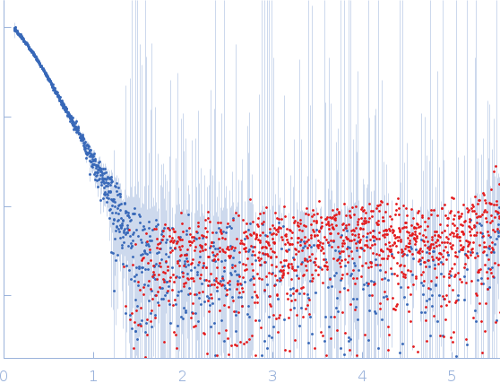 Protein-glutamine gamma-glutamyltransferase 2 experimental SAS data