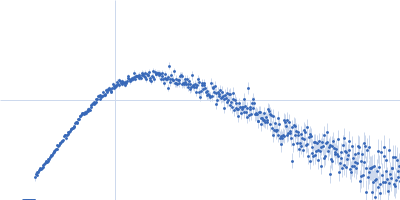 Protein-glutamine gamma-glutamyltransferase 2 Kratky plot