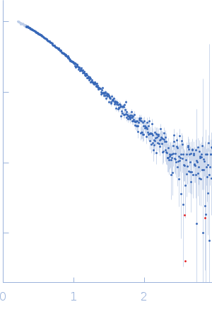 58 nucleotide RNA L11-binding domain from E. coli 23S rRNA small angle scattering data