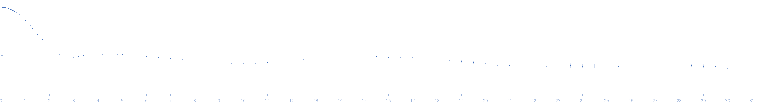 Ssr1698 protein small angle scattering data