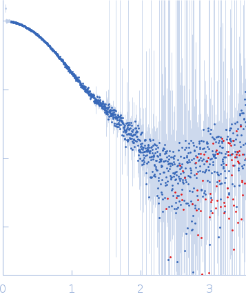 Rho GTPase-activating protein 35 Ras GTPase-activating protein 1 (C236S,  C261S, C372S, C402S) small angle scattering data