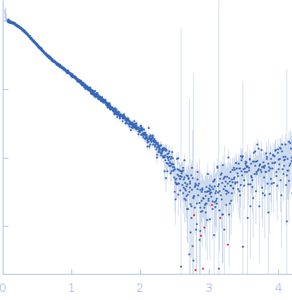 Polyubiquitin-B experimental SAS data