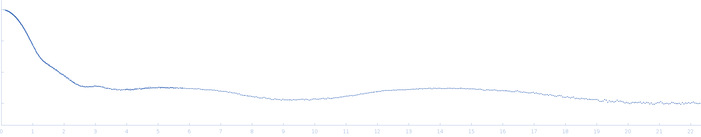 Albumin experimental SAS data