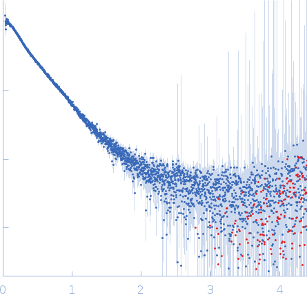 Netrin-1 experimental SAS data