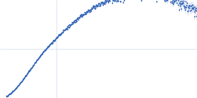 Netrin-1 Kratky plot