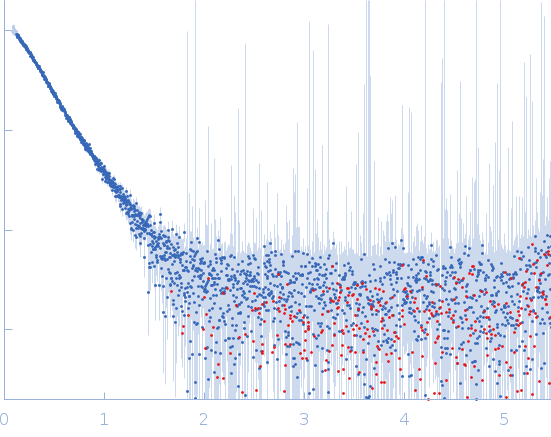 Protein-glutamine gamma-glutamyltransferase 2 experimental SAS data