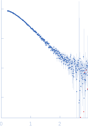 58 nucleotide RNA L11-binding domain from E. coli 23S rRNA experimental SAS data