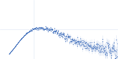 58 nucleotide RNA L11-binding domain from E. coli 23S rRNA Kratky plot