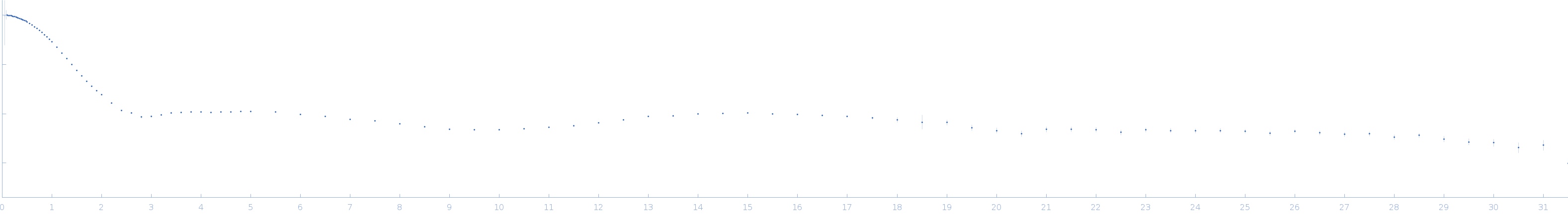 Ssr1698 protein small angle scattering data