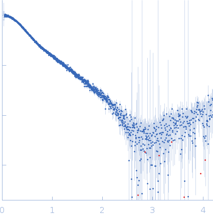 Polyubiquitin-B experimental SAS data