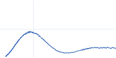 Lysozyme C Kratky plot