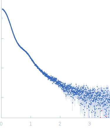 Netrin-1 Heparin oligosaccharide dp8 ammonium salt small angle scattering data