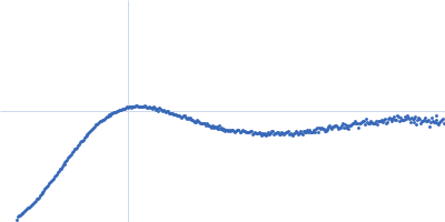 Netrin-1 Heparin oligosaccharide dp8 ammonium salt Kratky plot