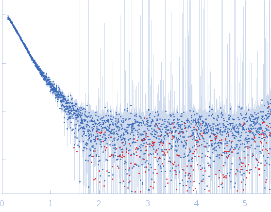 Protein-glutamine gamma-glutamyltransferase 2 experimental SAS data