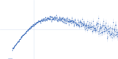 Protein-glutamine gamma-glutamyltransferase 2 Kratky plot