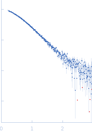 58 nucleotide RNA L11-binding domain from E. coli 23S rRNA small angle scattering data